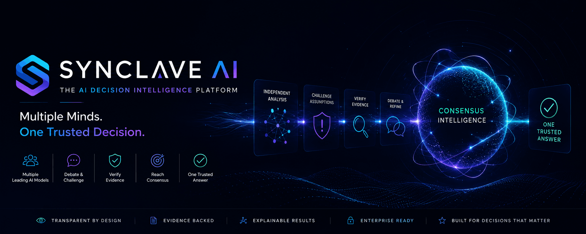 Synclave AI product overview